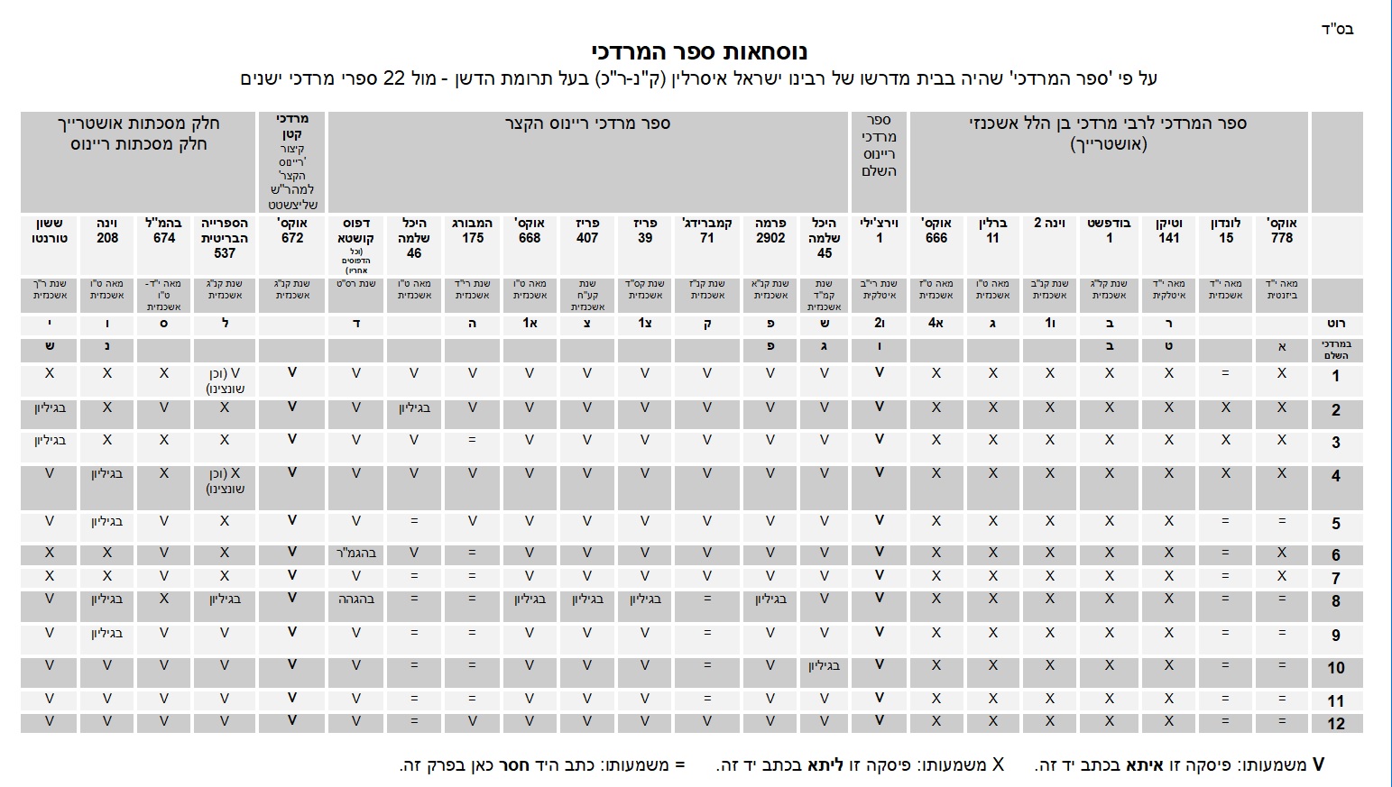 טבלת השוואת נוסחאות מתוקן.jpg