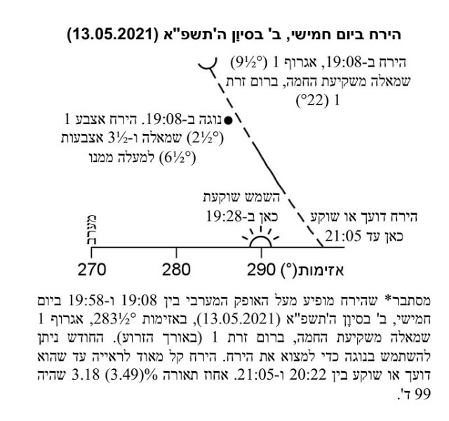 ראית חודש סיון תשפא.jpg