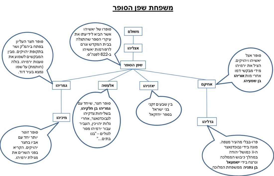 משפחת שפן הסופר.png