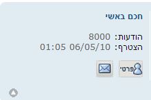 חכם באשי.JPG