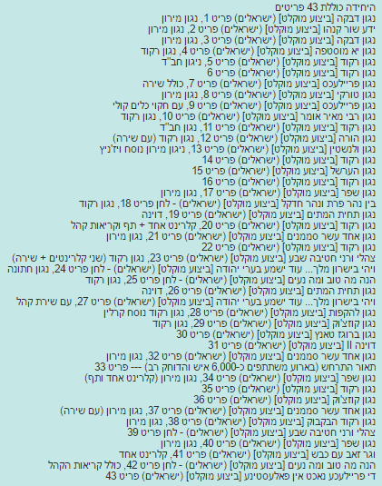 ניגוני מירון.PNG