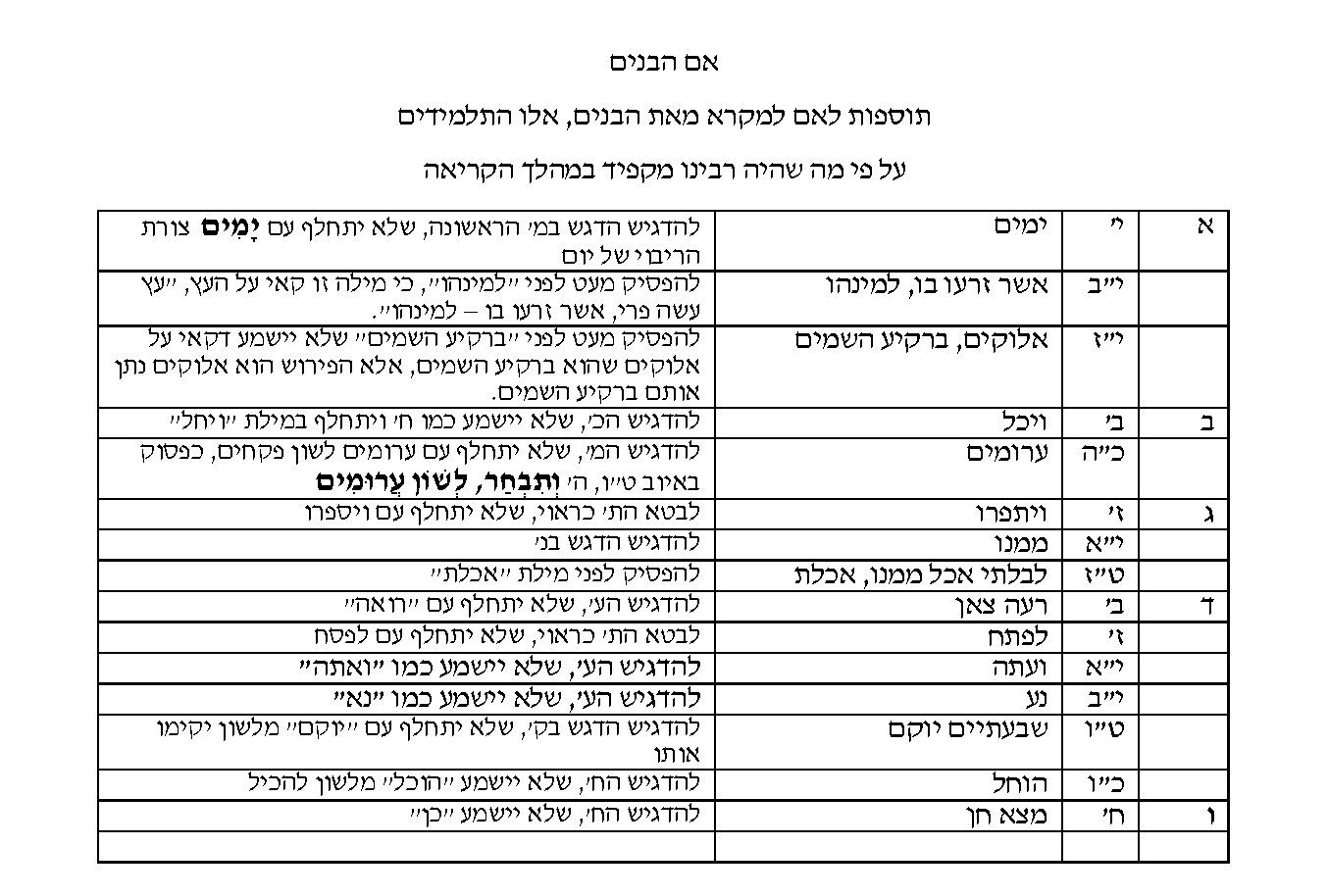 אם למקרא פרשת בראשית_עמוד_2.png