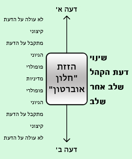 חלון אוברטון.png